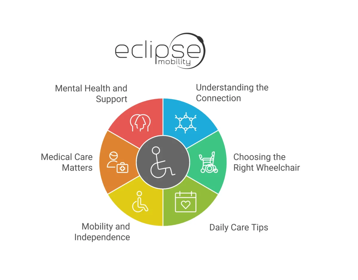 What Are Practical Guides for Wheelchair Users with Diabetes